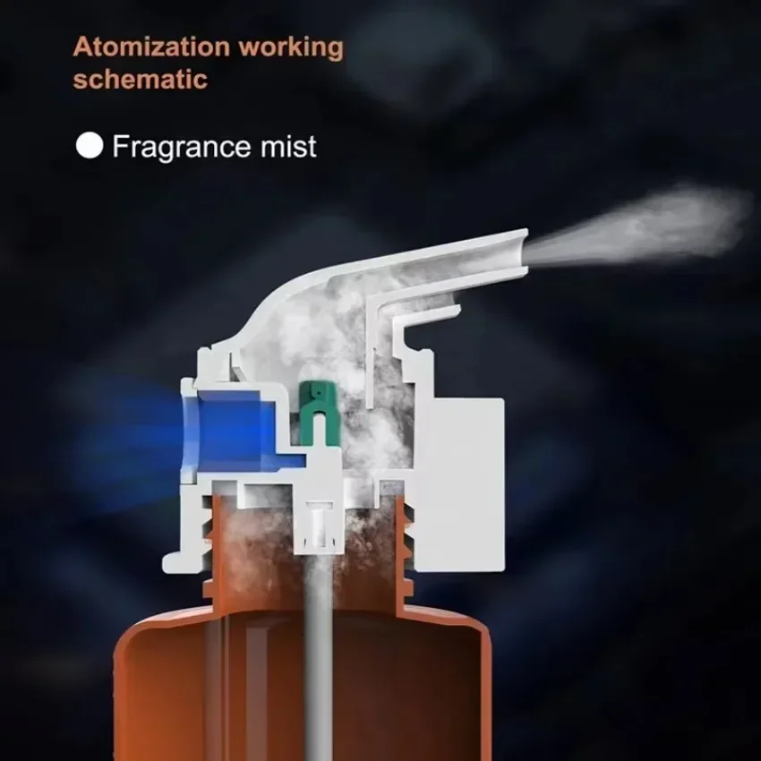 Wall Mounted Plug-in Essential - đánh giá và giá Perfume Home Fragrance